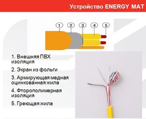 Изображение товара Электрический теплый пол Energy Mat для под плитку, 6,1 м2, 1000 Вт