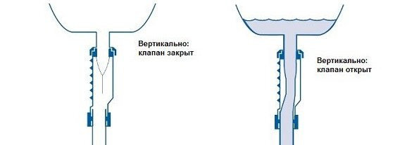 Сифон для ванны McAlpine с сухим затвором 50х50 мм MRNRV50C-PB, купить ...