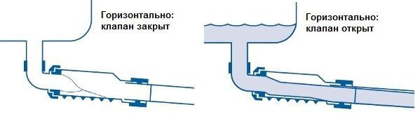 Сифон для ванны McAlpine с сухим затвором 50х50 мм MRNRV50C-PB, купить ...
