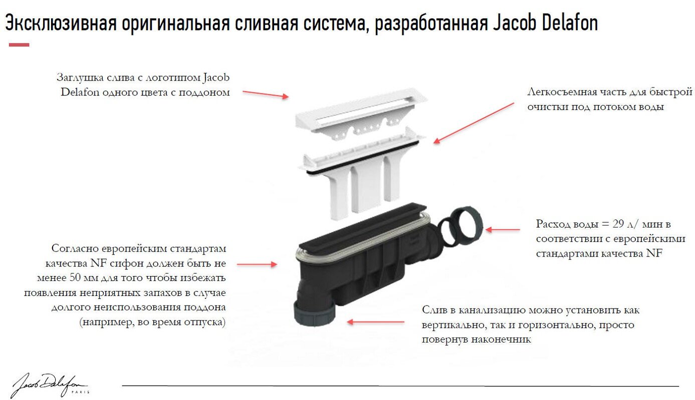 Изображение товара Поддон Jacob Delafon Flight Pure E62332-F-00, 160 x 80 см, с антискользящим покрытием, белый
